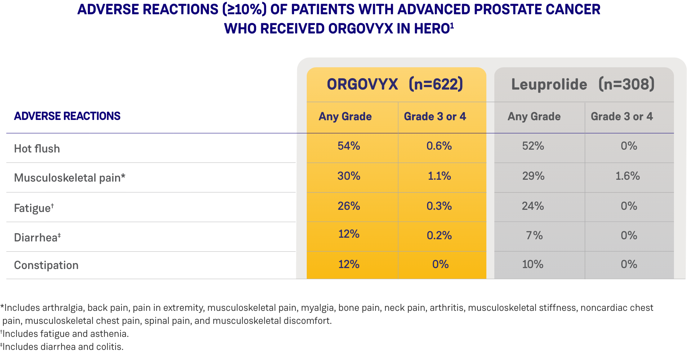 ABOUT ORGOVYX